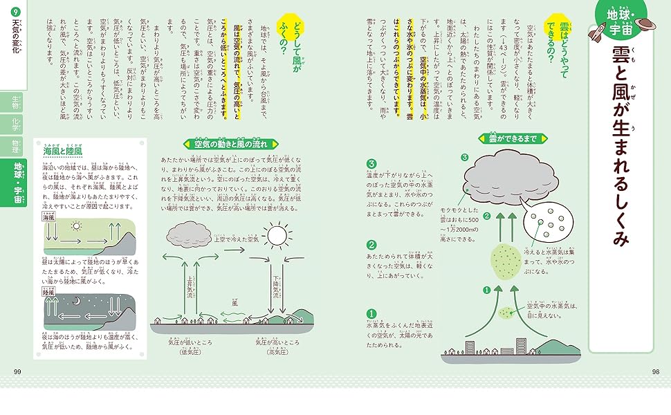 みつけよくかがく 12冊セット 科学 20241030040047.jpg