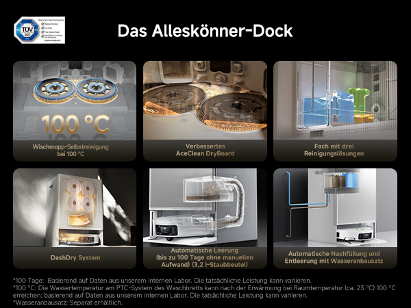 Der Text lautet „Das Alleskönner-Dock“. Produktdemonstration auf mehreren Panels, die eine Dockingstation oder ein Hub-Gerät mit verschiedenen Verbindungsszenarien und Anwendungsfällen zeigt.
