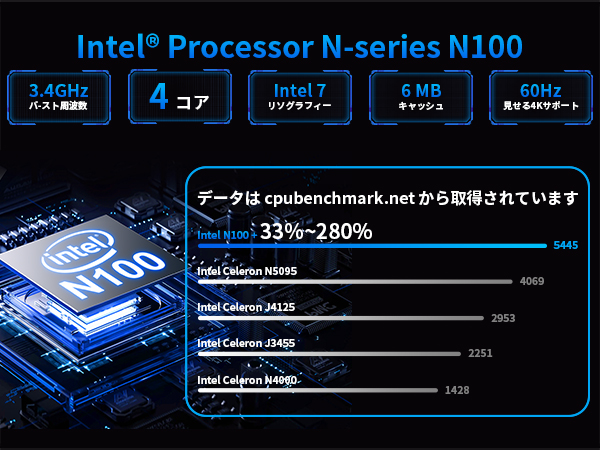 ミニpc