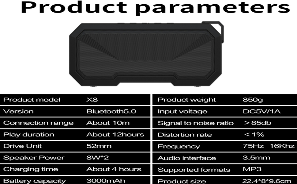 Product parameters