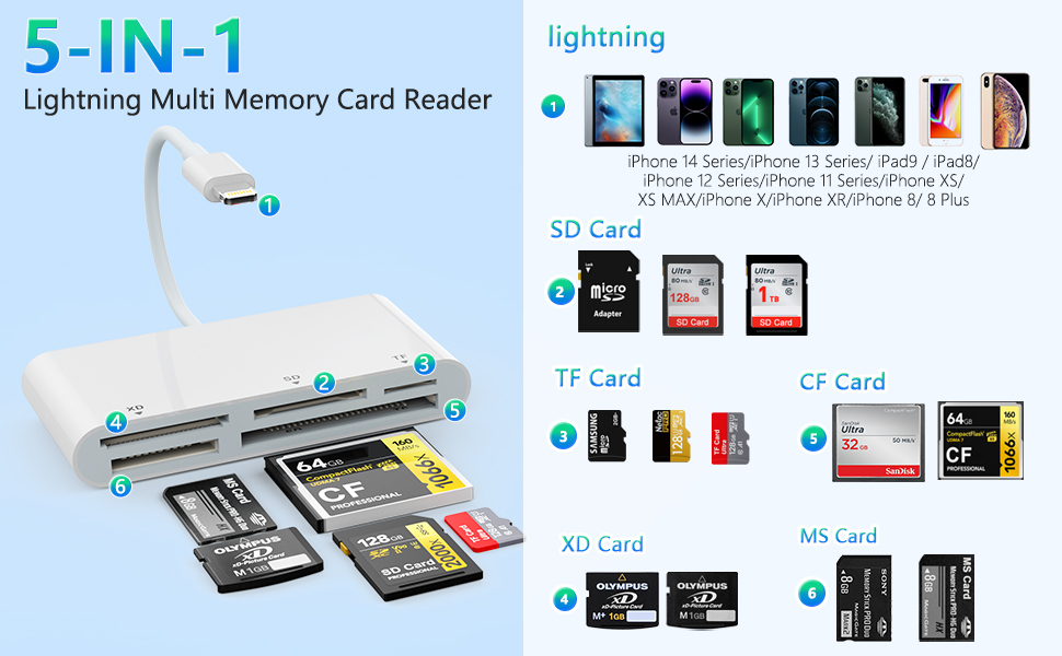 SD Card Reader for iPhone, 5in1 Multi iPhone Memory Card