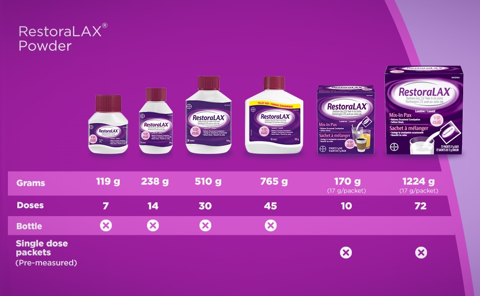 RestoraLAX Powder Stool Softener Laxative Effective Constipation