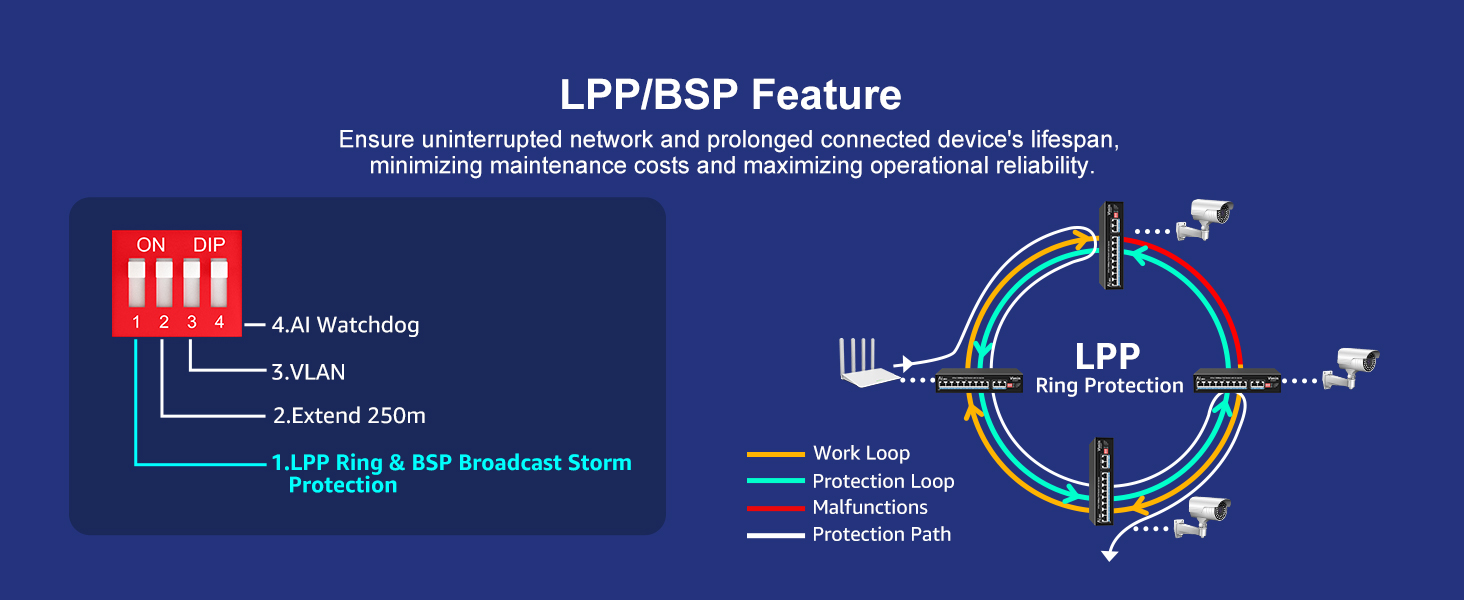 8 port fast ethernet 100Mbps PoE Switch