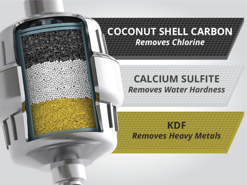 Anti-impact chrome ABS design matches modern bathrooms while ensuring durability and safety