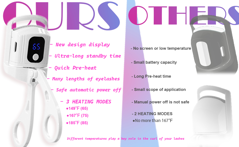 heated eyelash curler White