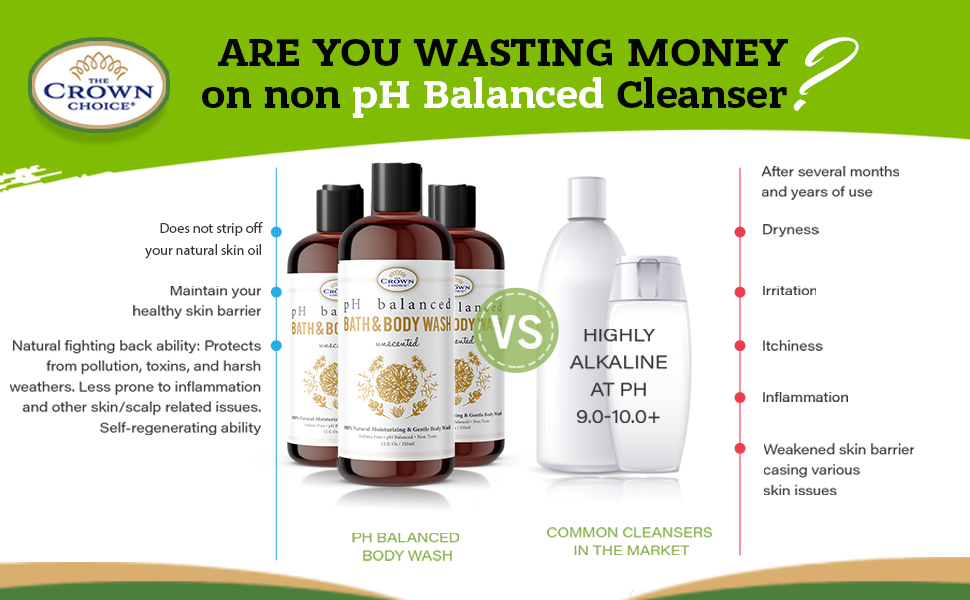 Unscented Body Wash for Sensitive Skin 12oz Fragrance