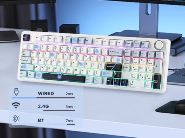 F99PRO