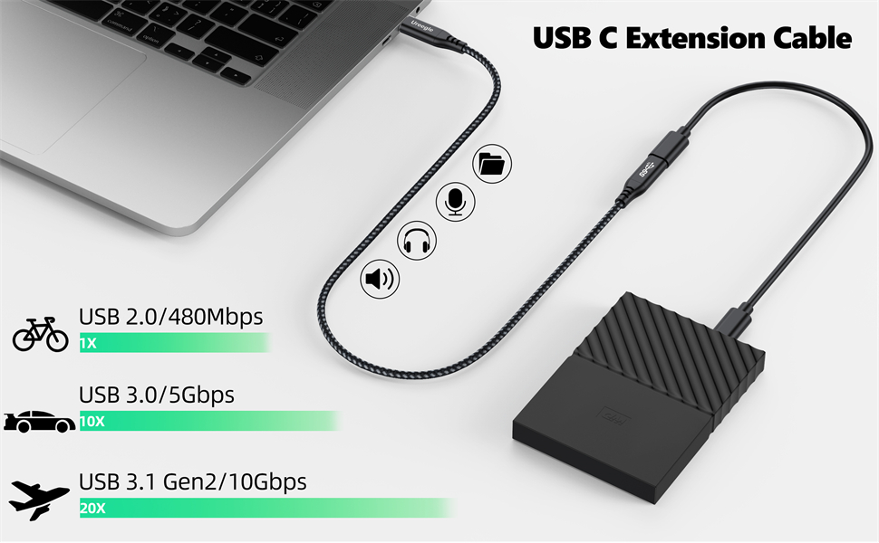 USB C Extension cable (0.9M/3ft) USB Type C Male to Female Extender