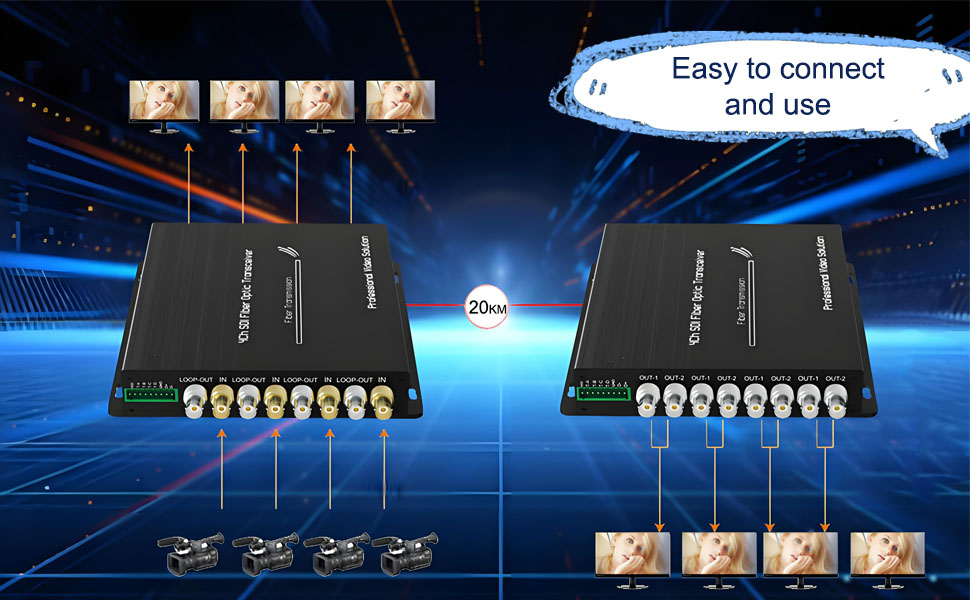 4-Ch Mini 3G-SDI Fiber Converter