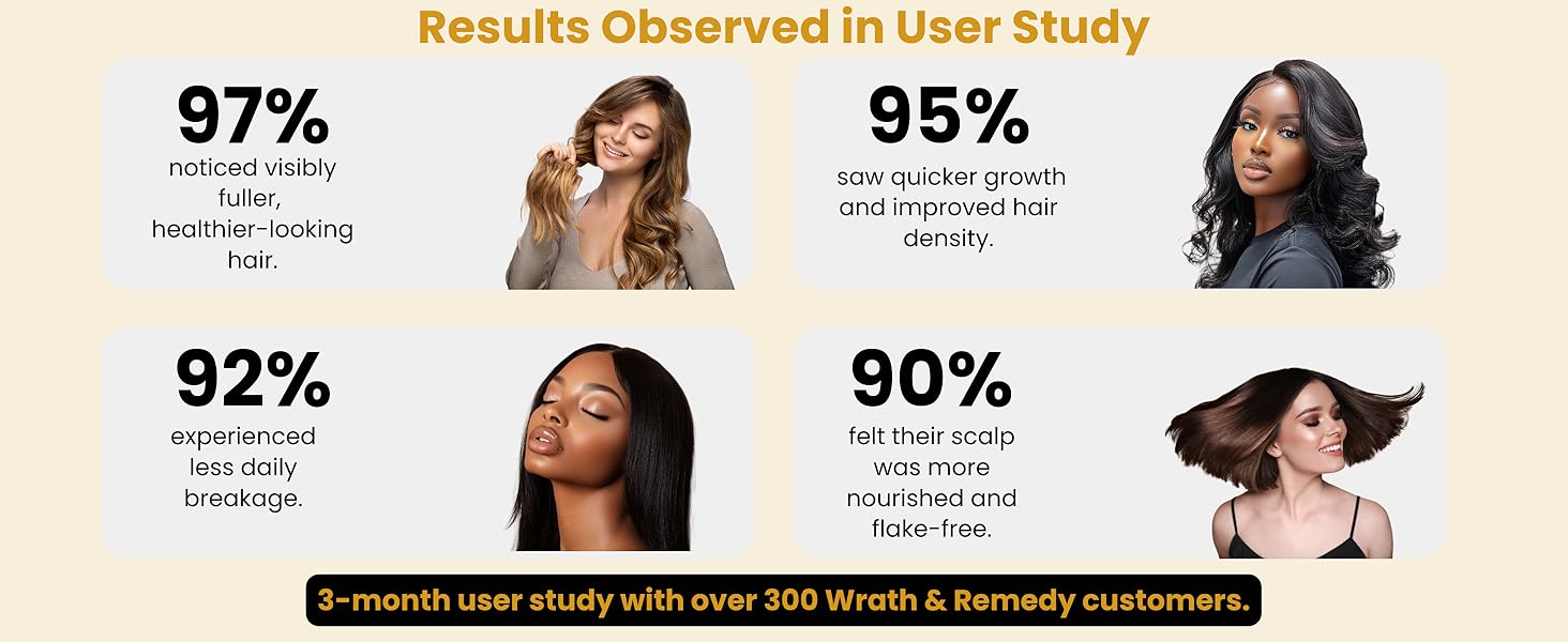 suero para el cuero cabelludo bebodywise wish care spa vegamour champo kerastase capixyl snidin