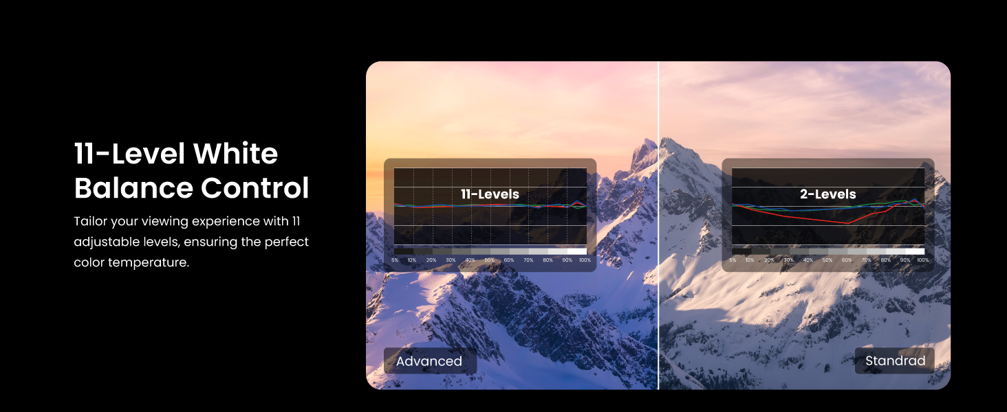 BenQ W2720i projector white balance control for precise color temperature tuning