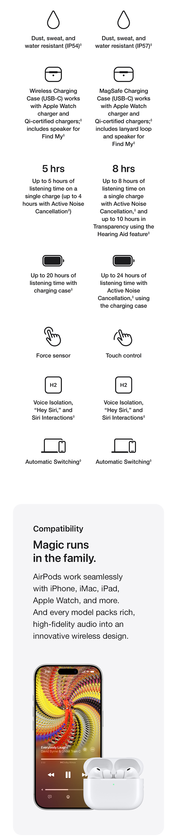 Apple AirPods Pro 3 7d653296 e802 49b9 925c e558a0c19abe.  PT0 V1    - Apple AirPods Pro 3