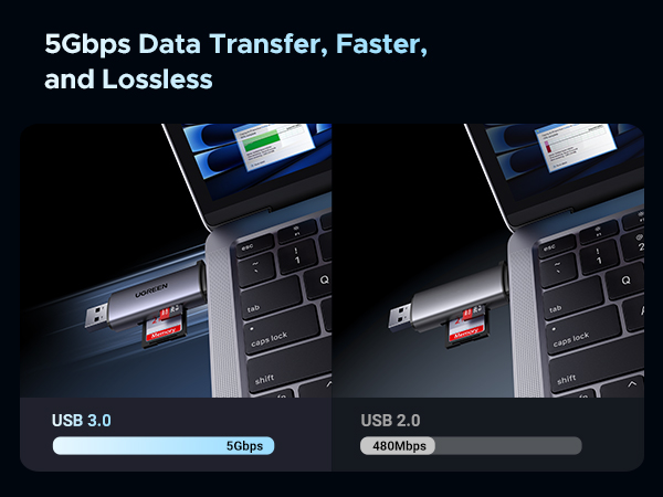 Comparison diagram showing USB data transfer speeds, with USB 3.0 achieving 5Gbps versus USB 2.0 at 480Mbps, illustrated with laptop USB ports.