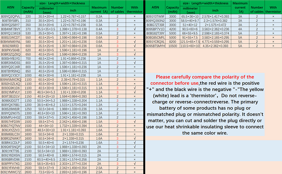 HXJNLDC 3.7V 1500mah Battery for Sony PS4 Controller Battery Replacement(CUHZCT1U