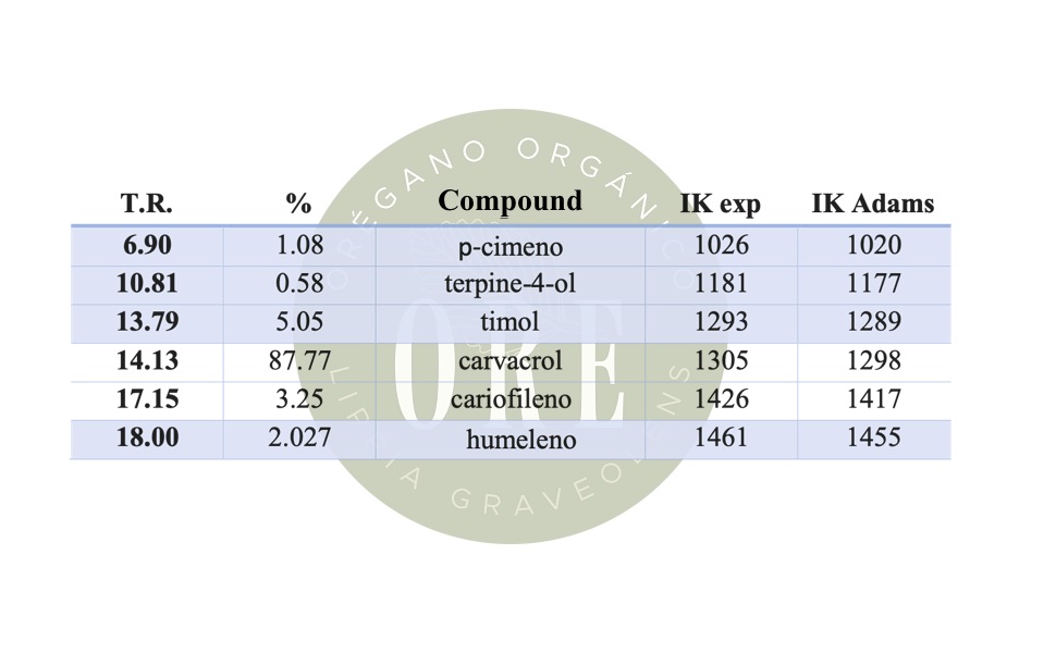 table compound