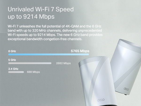 BE9300 Whole Home Mesh WiFi 7 System