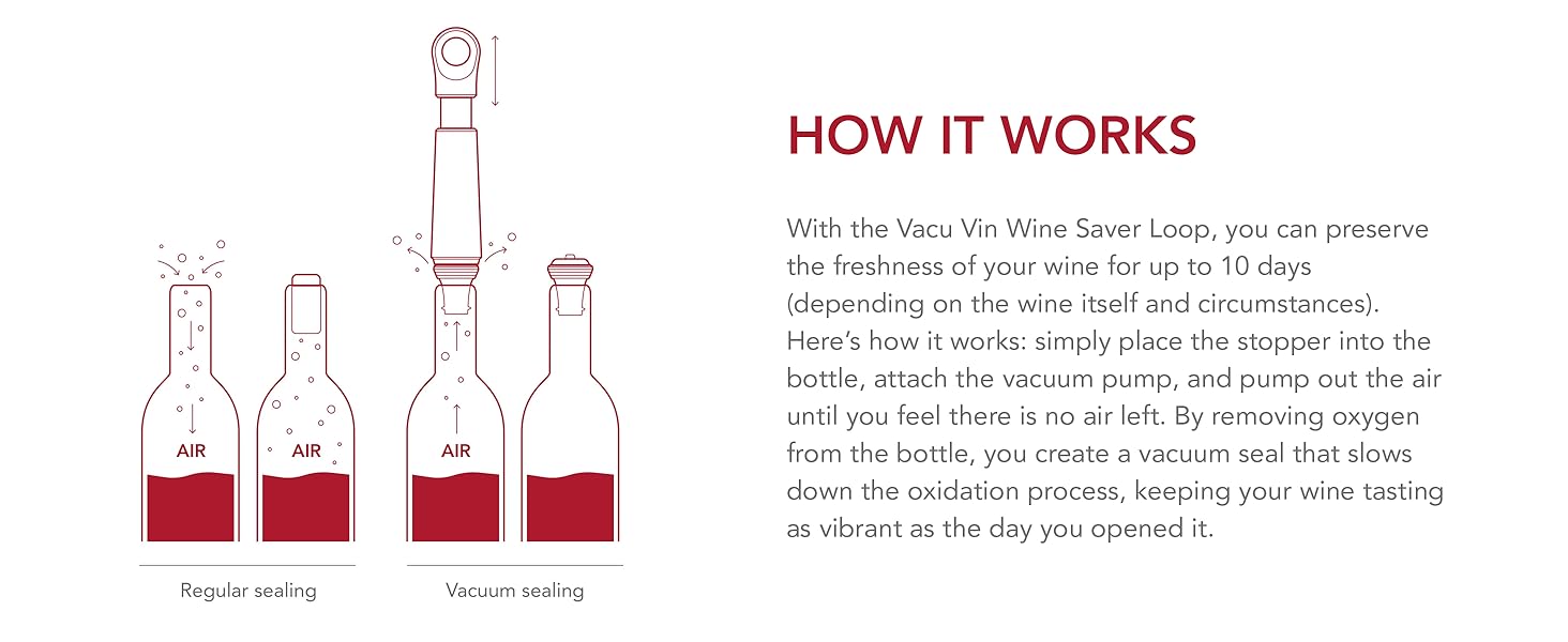 vacu vin