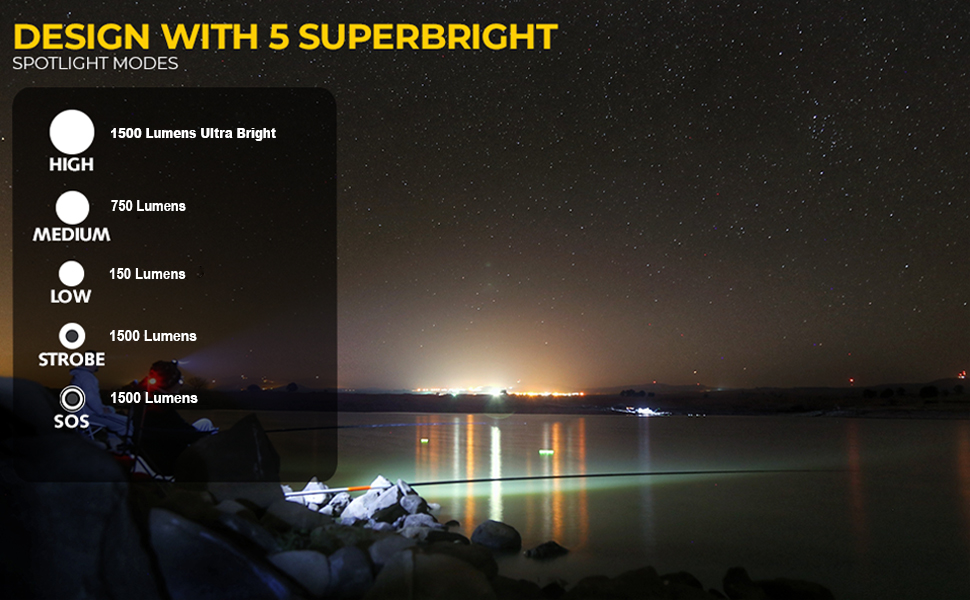 intensity powerful tool set floodlight lght halogen volt fashlight hd apotlight portable searchlight