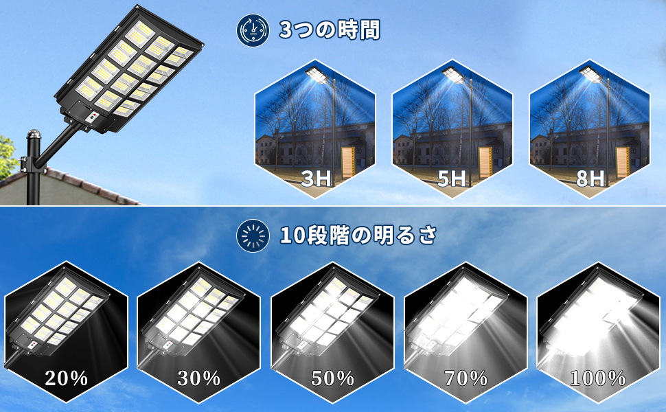 Amazon.co.jp : Ofuray ソーラー街灯 Of-5600W 560000LM 街灯