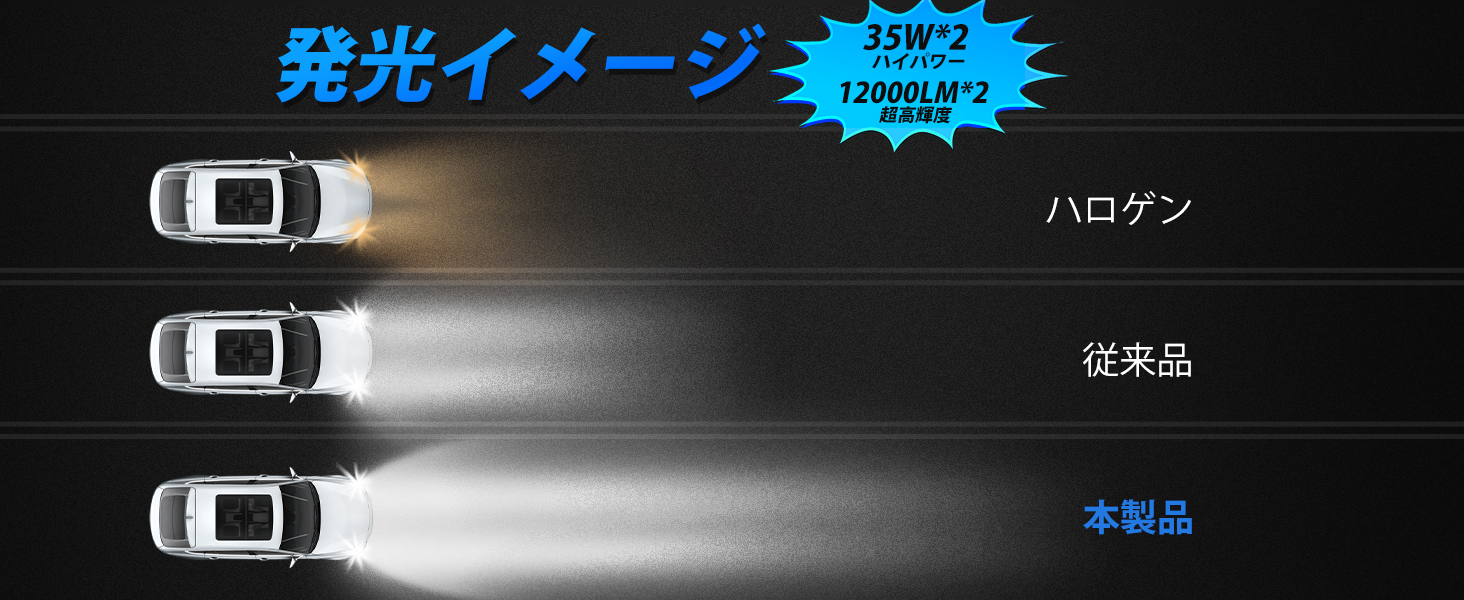 ヘッドライト LED H4