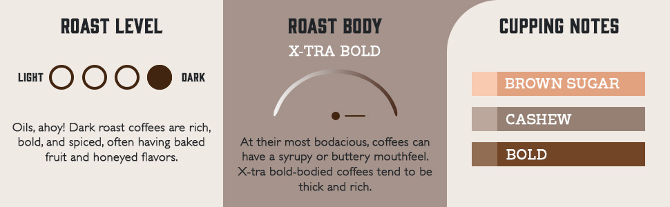 Organic Dark Mexican profile