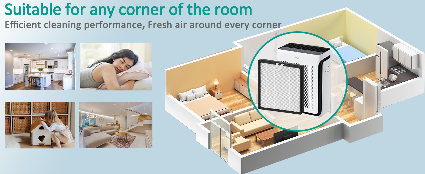 Vital 100S Replacement Filters Compatible with LEVOIT Vital