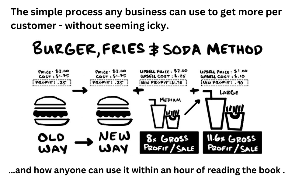 Burger, fries and soda