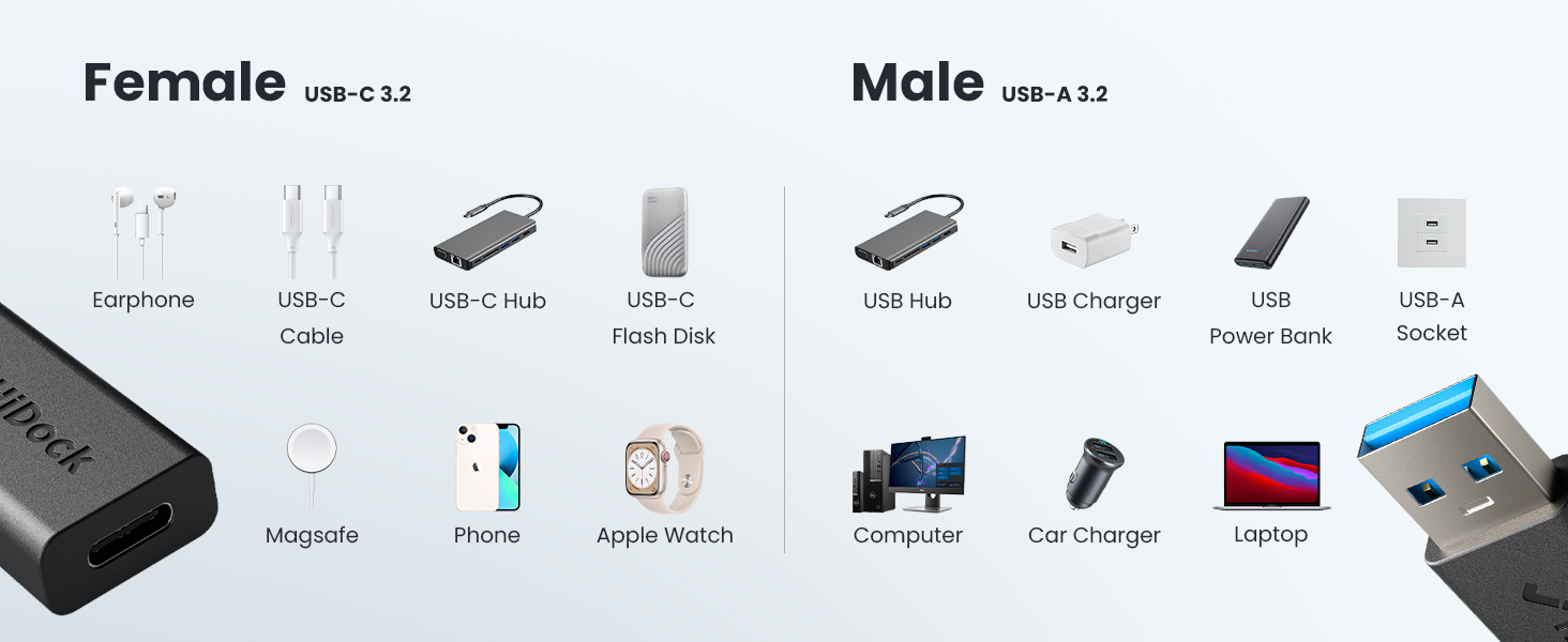 HiDock USB to USB C Adapter 2 Pack, USB 3.2 & 10Gbps, USB C