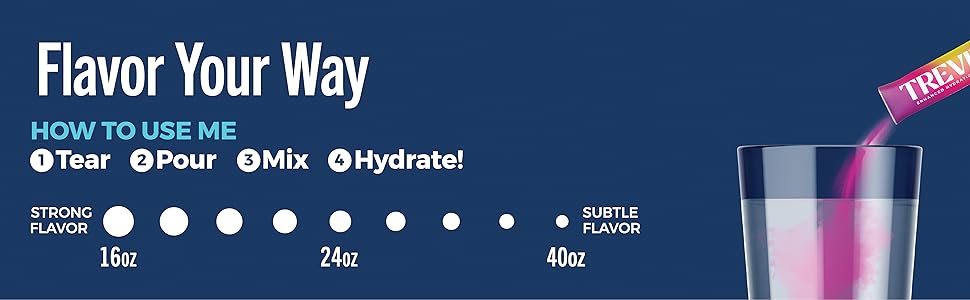 Flavor Your Way