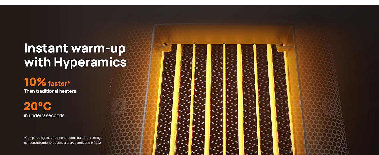 Close-up of glowing orange heating elements. Text indicates 'Instant warm-up with Hyperamics' and '10% energy saving, 20°C'.