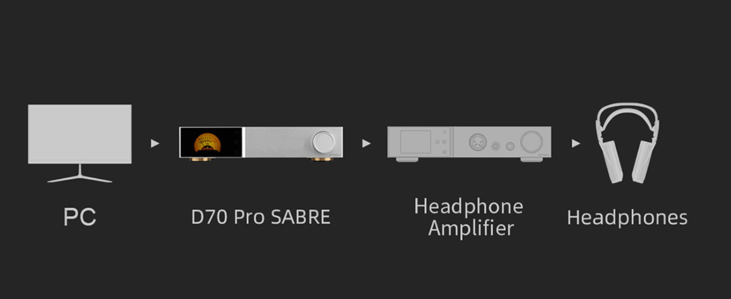 TOPPING D70 Pro Sabre ES9039SPro Fully Balanced DAC, Flagship DAC with