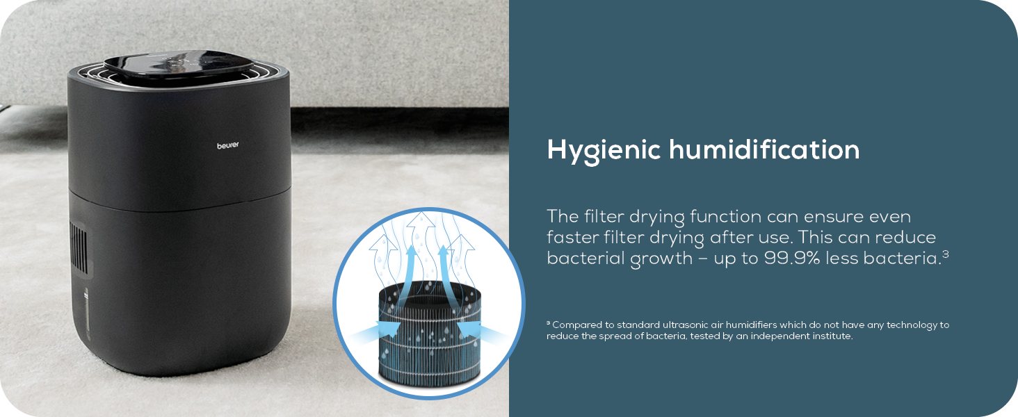 LB 200 Hygienic humidification