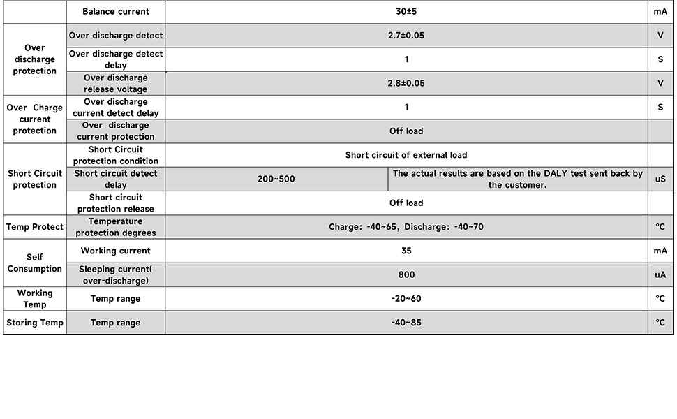 DALY Programmierbares konfigurierbares intelligentes BMS 20S 72V 80A Li