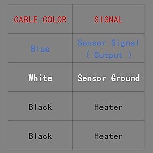 WIRE SIGNAL