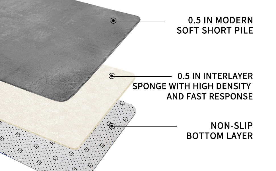 Upgraded 3 Layer Rug