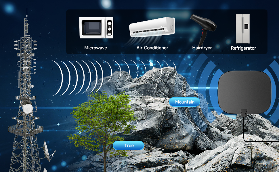 digital antenna for tv canada indoor