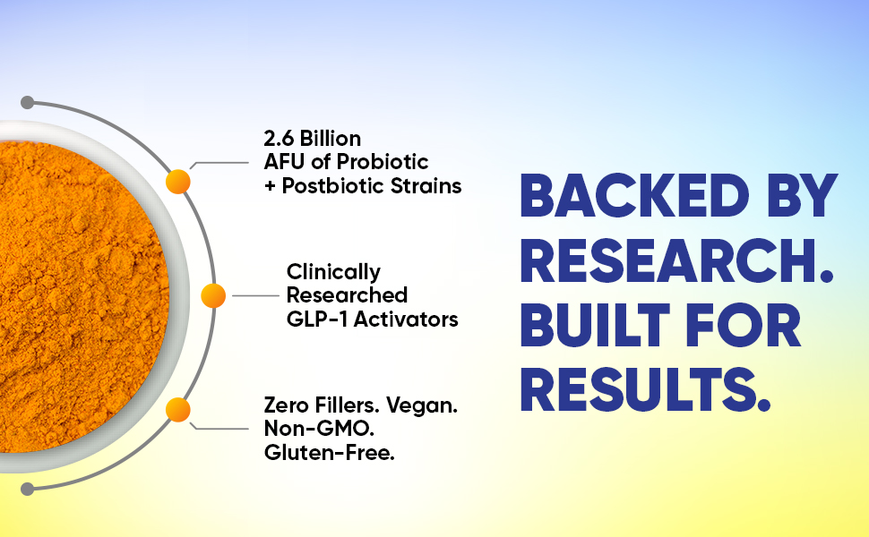 BACKED BY RESEARCH BUILT FOR RESULTS