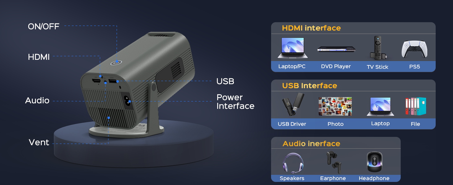 Image illustrating the projector's Ultra-Fast WiFi6 Connection, compatible with Android, iOS, and Windows devices.