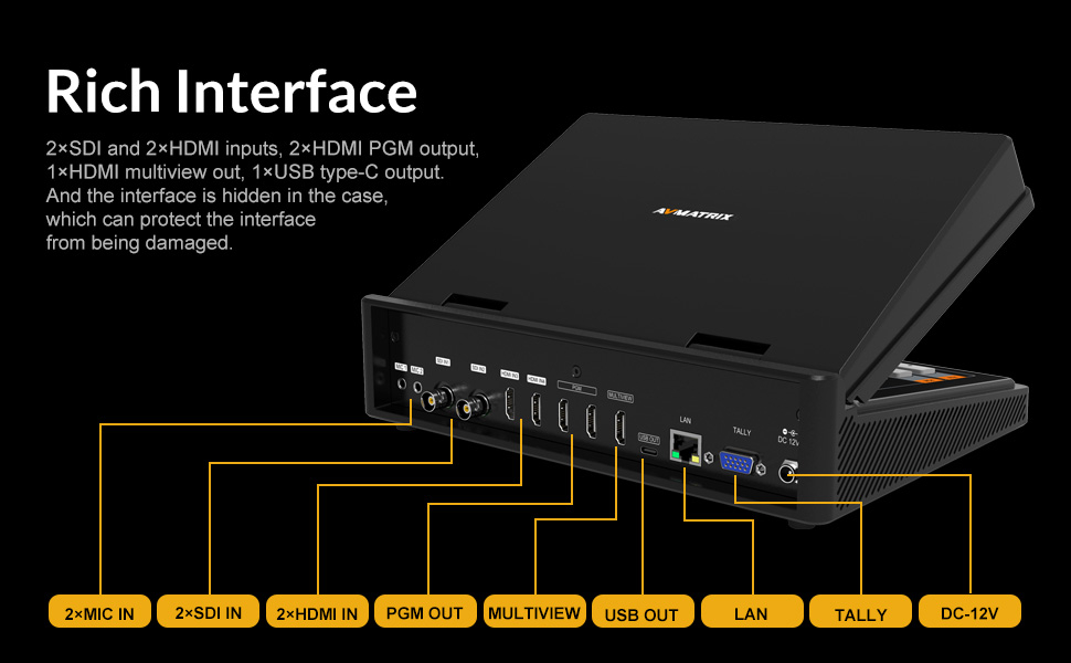 SDI HDMI