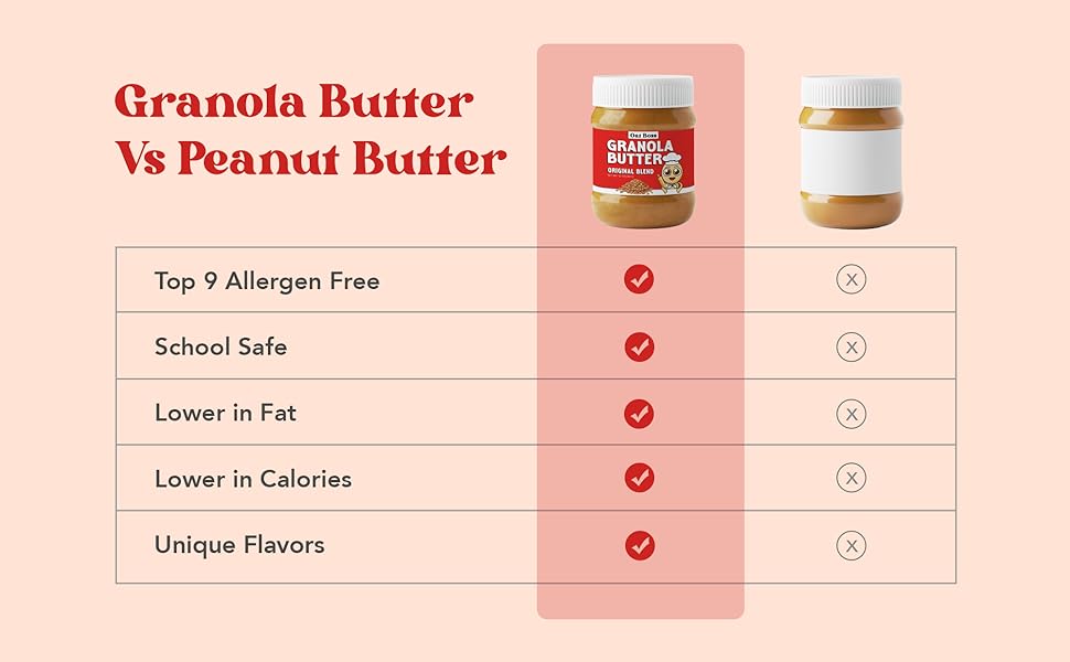 Oat Boss NutFree Granola Butter PeanutFree, Tree Nut