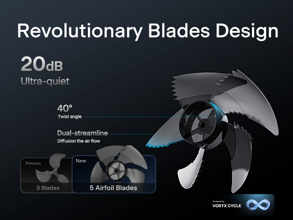 Innovative Blades Design