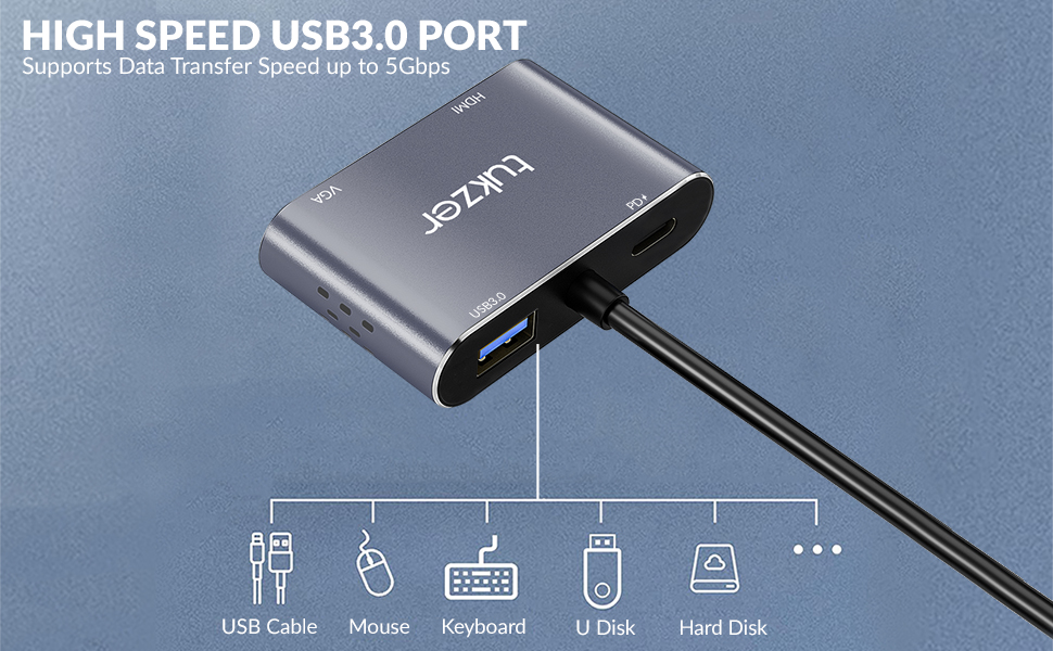 HIGH SPEED USB3.0 PORT
