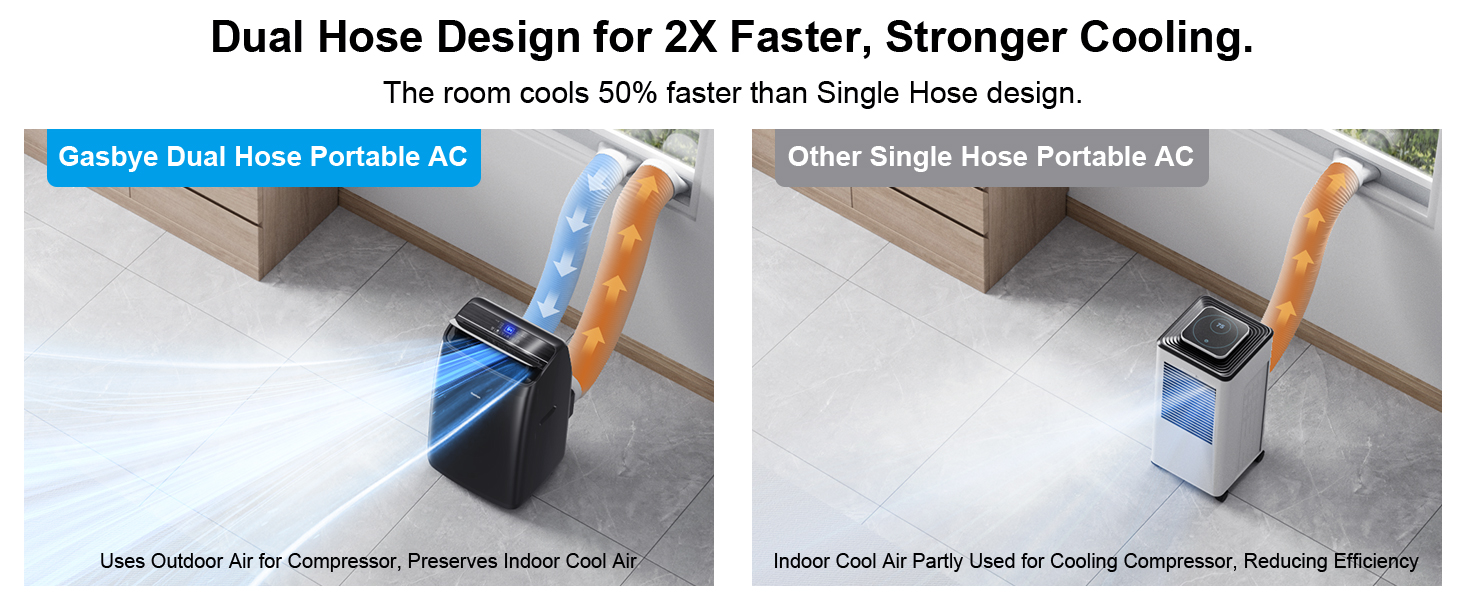 Dual Hose Design