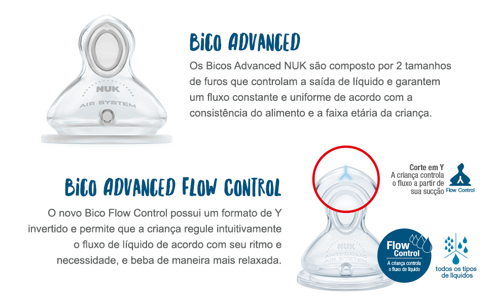 Nuk Bicos Advanced, NUK Bicos Advanced Flow Control