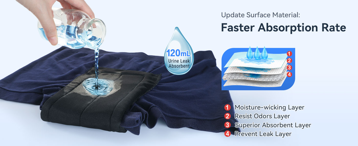 mens incontinence underwear