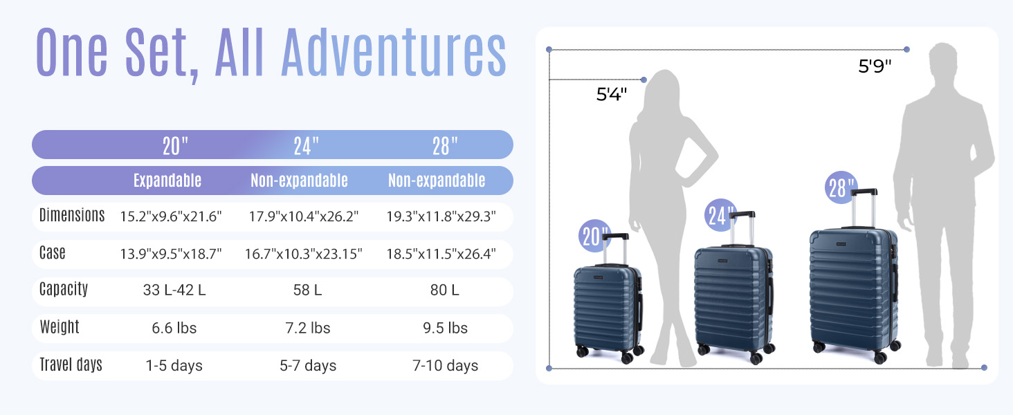 luggage sets