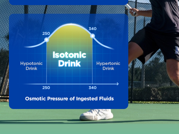 Electrolytes Powder Packets