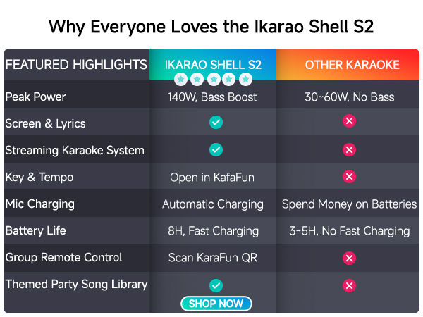 Ikarao Shell S2 Karaoke Machine