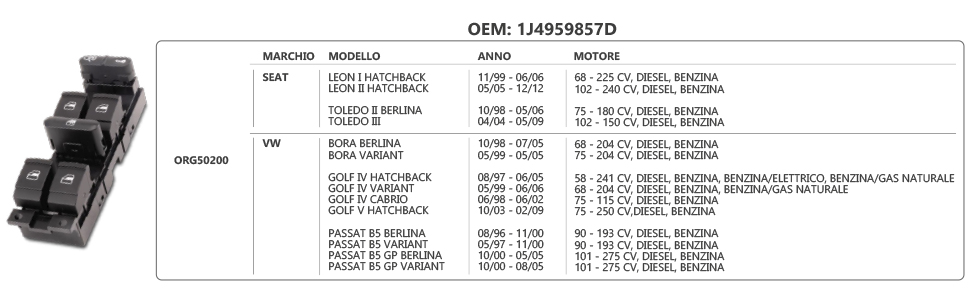 ORG50200