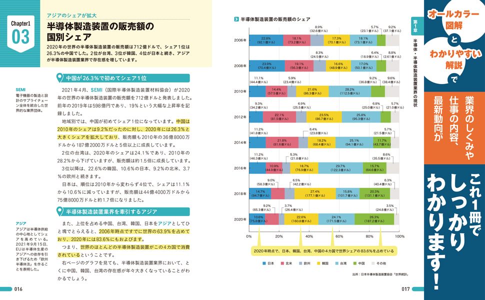 図解即戦力 半導体業界の製造工程とビジネスがこれ1 冊で